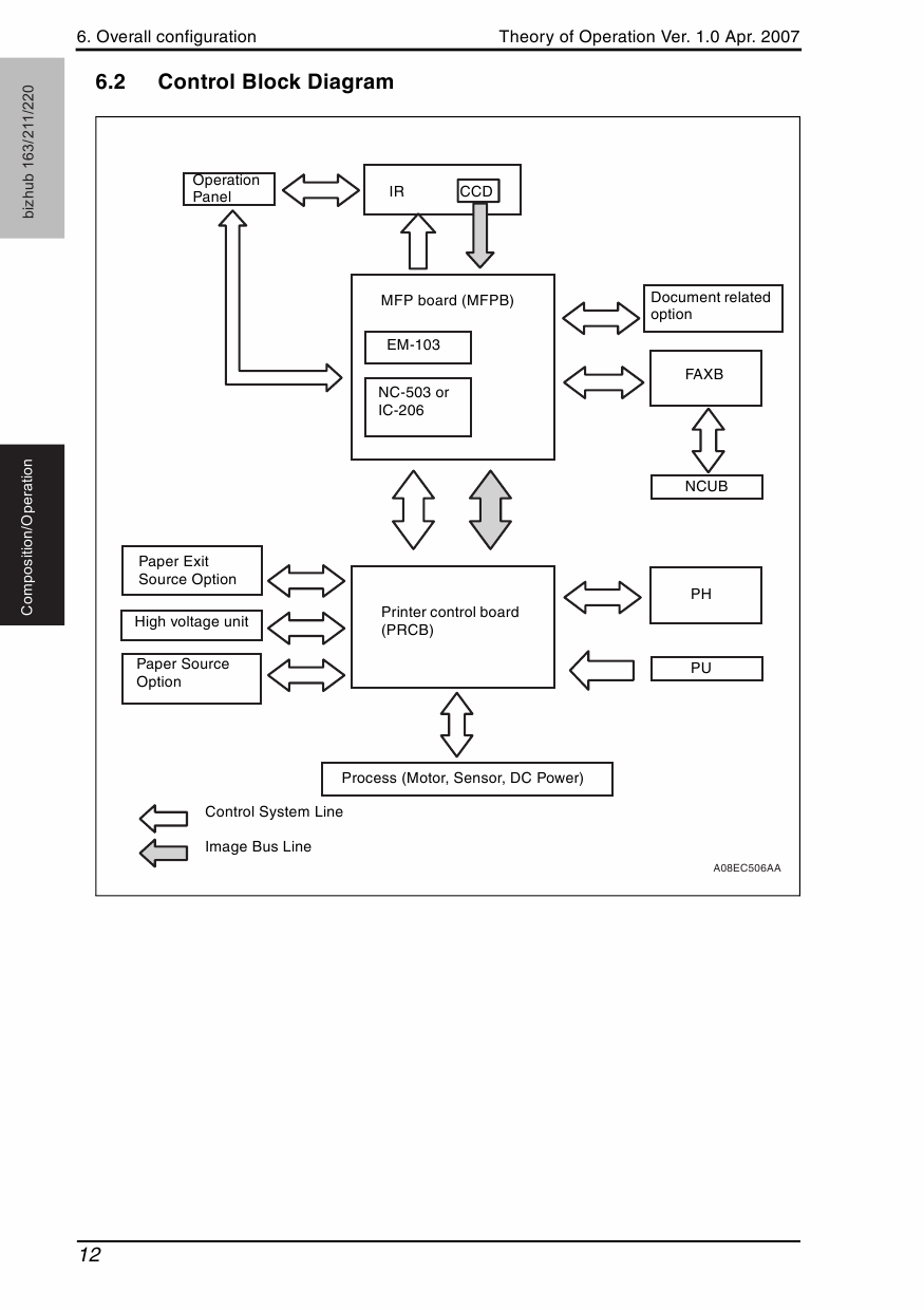 Konica-Minolta bizhub 163 211 220 THEORY-OPERATION Service Manual-3